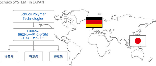 Schuco SYSTEM in JAPAN